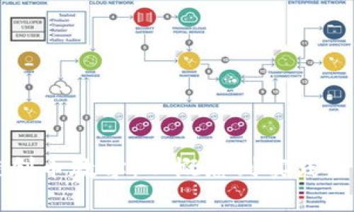 区块链创币教学:从概念到实践全面解析
