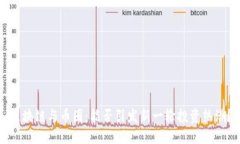 区块链与币圈：能否引发新一轮投资热潮？