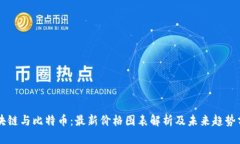 区块链与比特币：最新价格图表解析及未来趋势