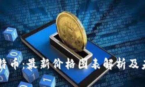 区块链与比特币:最新价格图表解析及未来趋势分析