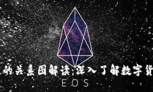 币圈和区块链的关系图解读:深入了解数字货币背后的技术
