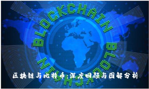 区块链与比特币:深度回顾与图解分析