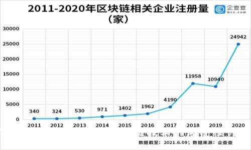 区块链最新引爆消息:2023年区块链技术的颠覆性创新与未来展望