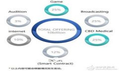 尾盘区块链最新信息：2023年市场动态与技术趋势