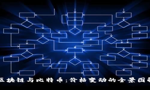 区块链与比特币:价格变动的全景图解