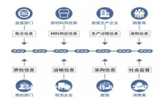 区块链石油币案例：颠覆能源行业的数字货币创