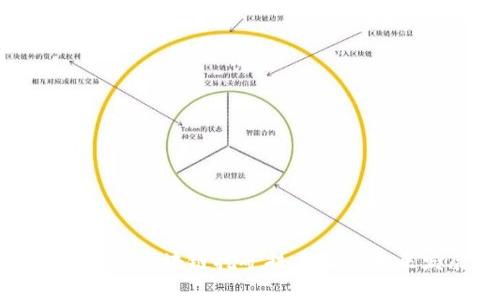 全面解析最新区块链挖矿技术及其未来发展趋势