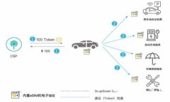 区块链确权最新技术要求及应用前景分析