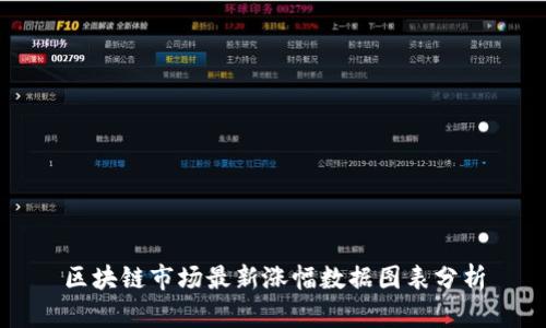 区块链市场最新涨幅数据图表分析