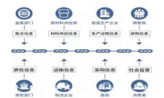 2023年区块链最新发展动态图表分析与趋势解读