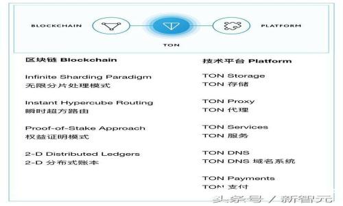 区块链最新套路深度图解:免费下载与应用解析