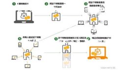   优宝币的全面解析：它究竟是区块链技术的产物
