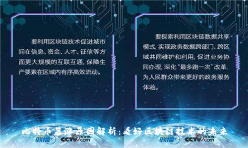 比特币暴涨原因解析:看好区块链技术的未来