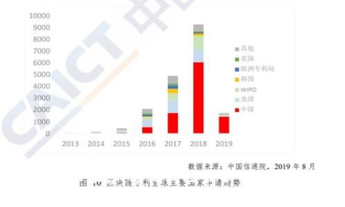区块链行业动态:嘉楠科技最新消息及未来展望