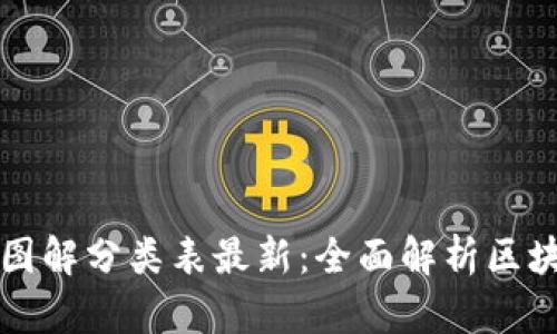 区块链市场图解分类表最新:全面解析区块链生态系统