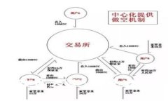 区块链分布式存储币大涨：未来数字资产的投资