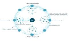 揭示世界区块链组织的币种：全球数字货币的未
