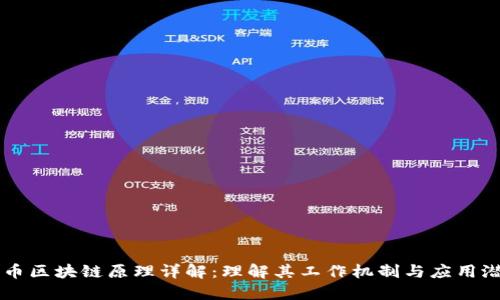 无币区块链原理详解:理解其工作机制与应用潜力
