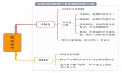 这是一个示例请求，该请求会根据概要描述生成