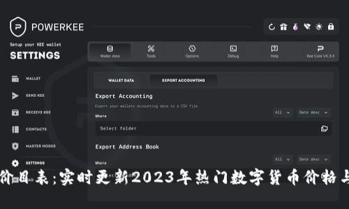 区块链币价目表:实时更新2023年热门数字货币价格与趋势分析
