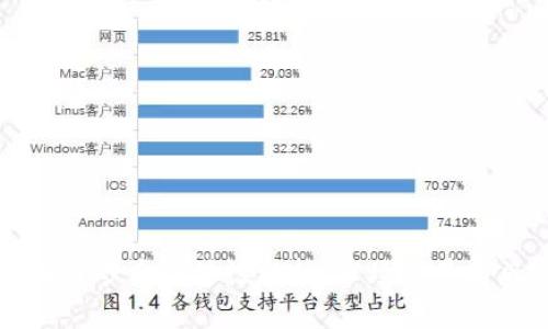 牧牛区块链炒币合法性分析:市场前景与风险评估