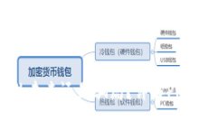 Pi币：区块链的未来还是骗局？详解Pi网络的运作