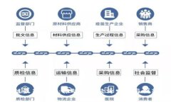 工信部区块链最新消息：推动数字经济发展与创