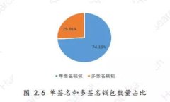 什么是BUK区块链及其代币的详细介绍