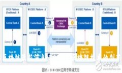 周向红区块链最新消息：2023年区块链技术的创新