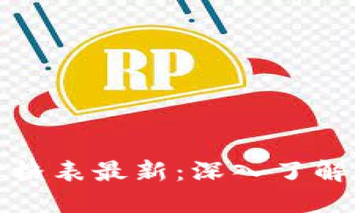 瑞士区块链邮票价格表最新:深入了解数字邮政的新趋势