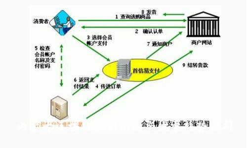 内蒙古区块链最新动态与发展趋势分析