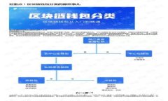 加拿大区块链病毒最新消息：防护、影响与应对