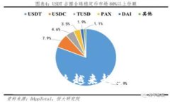 区块链发币的好处分析：为什么越来越多企业选