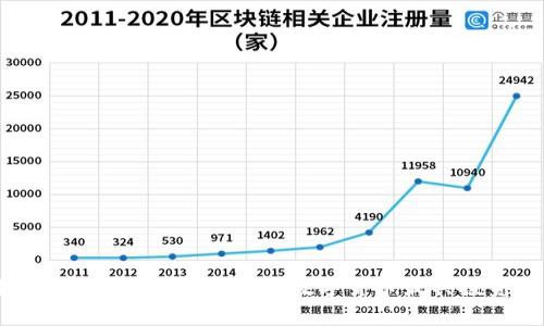 区块链潜力币种分析:哪些数字货币最具投资价值?