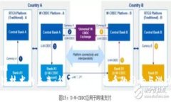```xml区块链技术的未来：能否取代比特币的影响