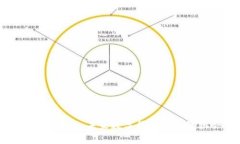 深入解析BHD币区块链：未来数字货币的投资机会