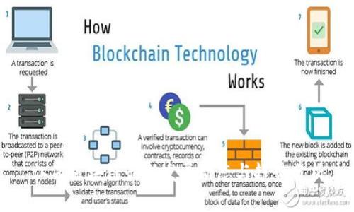 江西区块链最新发展动态与趋势分析