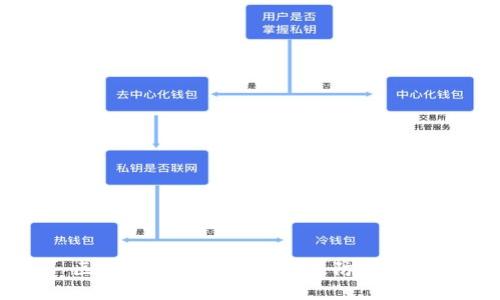 区块链传销币的识别及防范指南