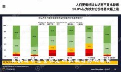 区块链币总量恒定的机制与影响解析