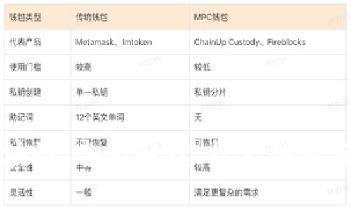 本体币区块链:全面解读、技术创新与未来发展