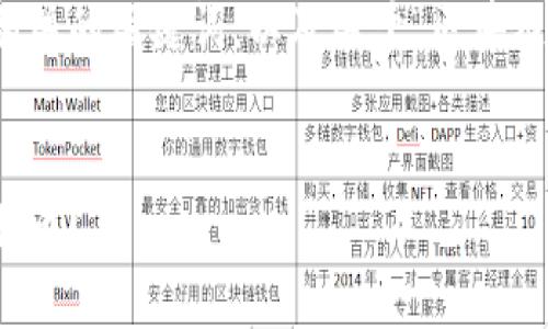 在这里，我将为您提供一个示例和相关的关键词，以及关于“区块链怎么存储比特币”的详细内容框架。

:
探秘区块链：如何安全存储你的比特币？
