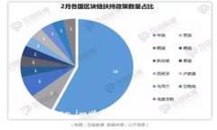 如何选择和使用Token.im以太坊冷钱包以保护您的数