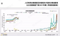 换手机后如何找回丢失的imToken？