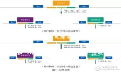 要查看 Token.im 的版本，您可以按照以下步骤进行