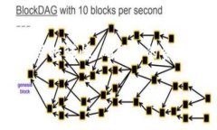 在Token.im钱包中，SHIB（Shiba Inu）代币的支持情况