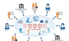 如何解决Token.im钱包密码输入错误问题？