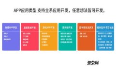  刘春风区块链最新动态：近年来的技术变革趋势
