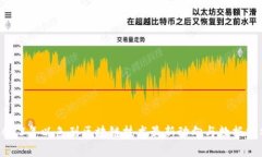 2023年以色列区块链技术最新动向与数据分析