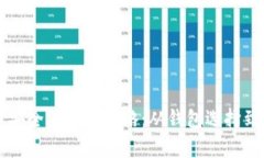 区块链币安全保存全攻略：从钱包选择到风险防