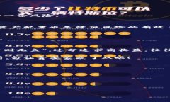   揭露区块链分红诈骗案例：如何识别与防范风险